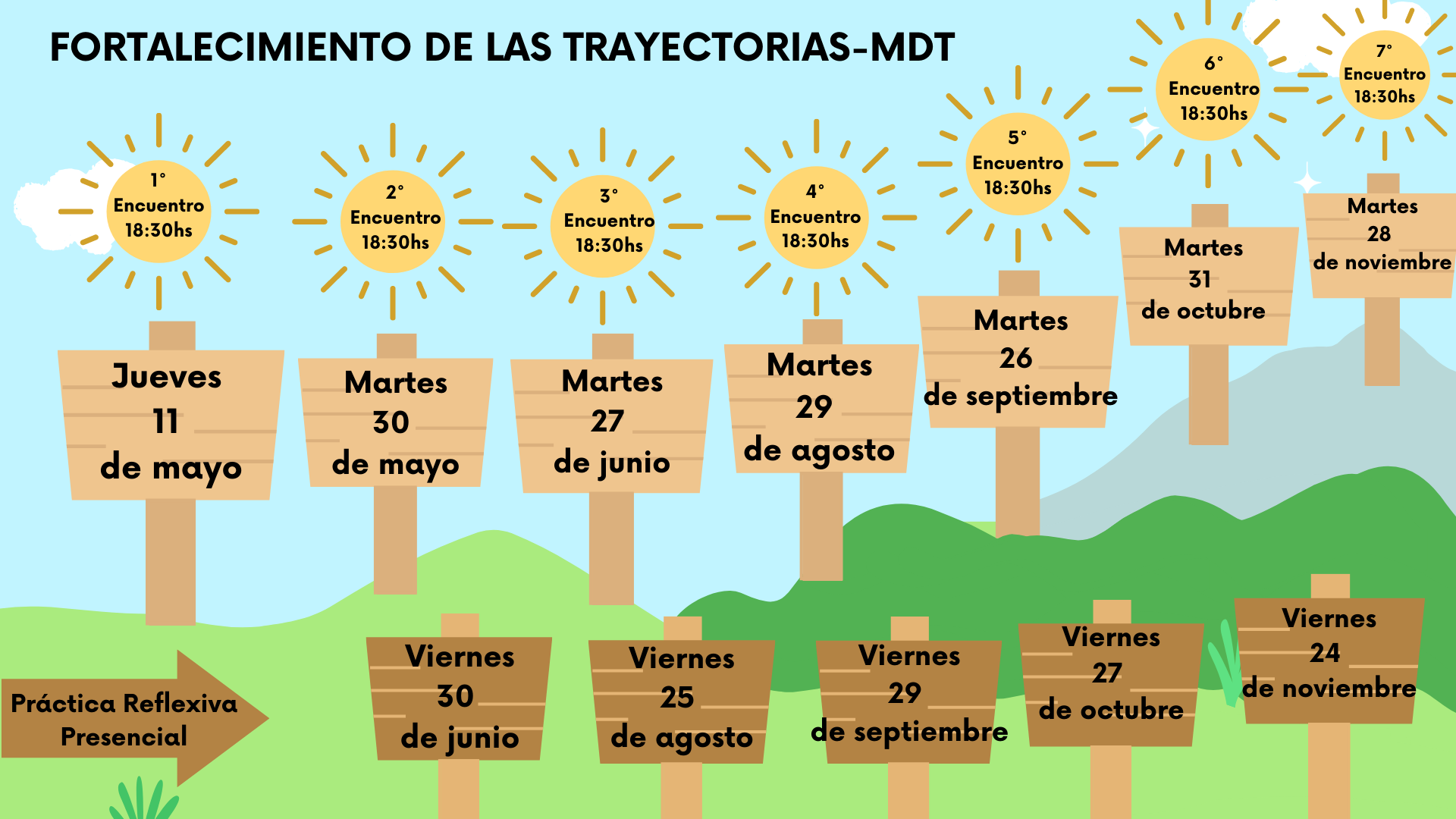 Hoja de Ruta Fortalecimiento