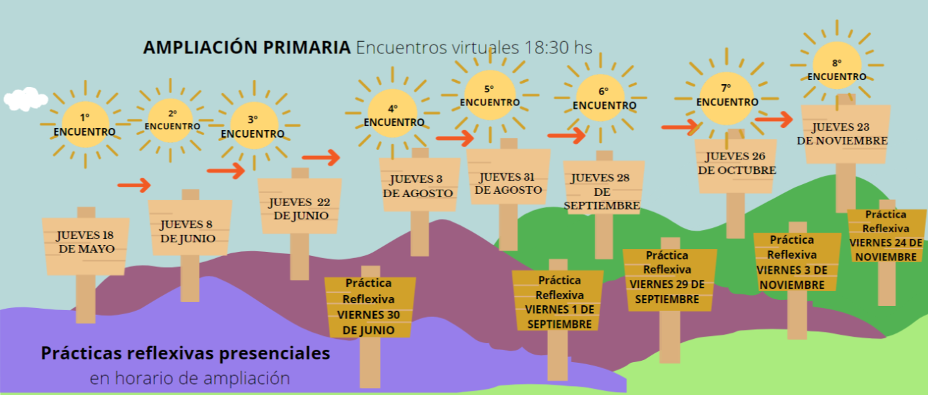 Hoja de ruta Ampliación