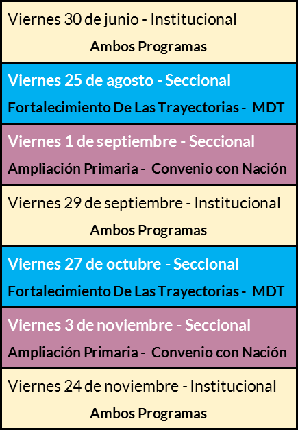 Fecha y alcance de Prácticas Reflexivas 2023